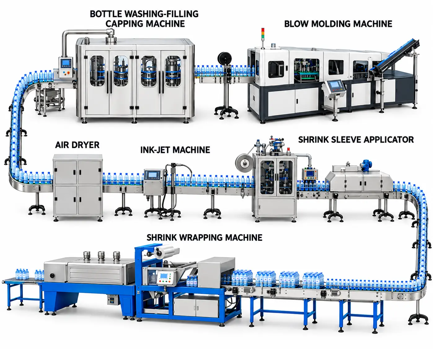 Chahith Engineering water bottling and packaging machinery